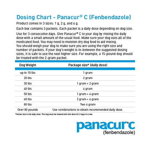 Panacur C Dosing Chart: each packet is a daily dose depending on size. Use for 3 consecutive days.